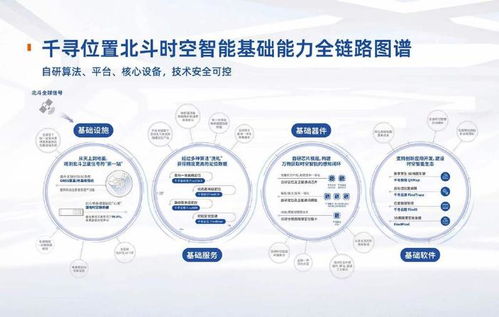 千尋位置完成新一輪融資，以時空智能技術驅動發展，估值突破160億元