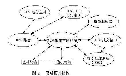 ab大型plc在行李自動分揀系統中的應用