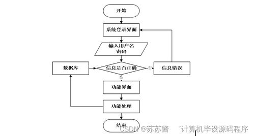 疫情下的進(jìn)出口食品安全信息管理系統(tǒng)設(shè)計(jì)與實(shí)現(xiàn)